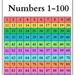 100 Chart Missing Number Worksheet Downloads