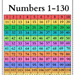 100 Chart Missing Number Worksheet For 2nd Grade