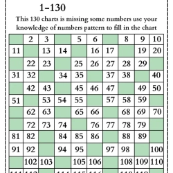 100 Chart Missing Number Worksheet For Grade 1