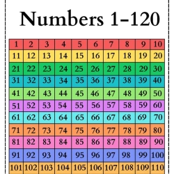 100 Chart Missing Number Worksheet For Kids