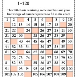 100 Chart Missing Number Worksheet To Prints